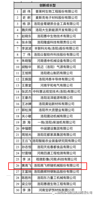喜報(bào)｜熱烈祝賀高飛橋隧董事長黃高飛榮獲 “洛陽市第二屆優(yōu).秀企業(yè)家”榮譽(yù)稱號